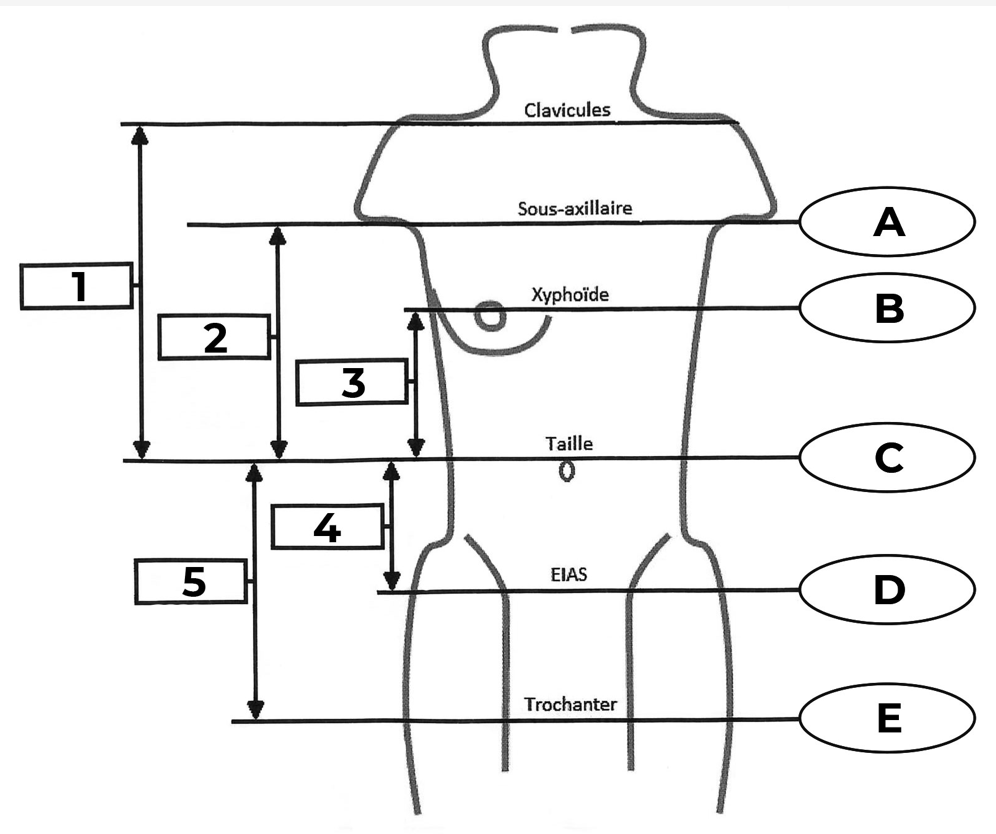 Fiche De Mesures Corset Bivalve (devis 2) - Orthopedie ProtechniK